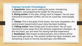 creative nonfiction_introduction to CNF.pptx