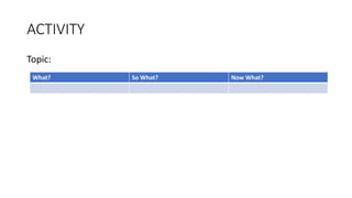 ACTIVITY
Topic:
What? So What? Now What?
 