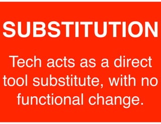 SUBSTITUTION
Tech acts as a direct
tool substitute, with no
functional change.

 