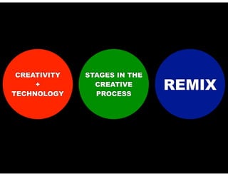 CREATIVITY
+
TECHNOLOGY

STAGES IN THE
CREATIVE
PROCESS

REMIX

 