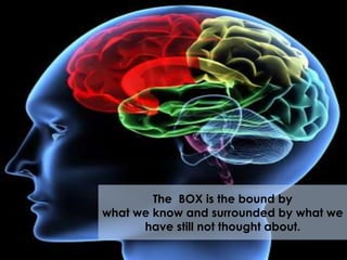 The BOX is the bound by
what we know and surrounded by what we
have still not thought about.
 