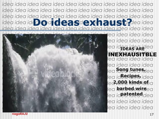 idea idea idea idea idea idea idea idea idea idea idea idea
idea idea idea idea idea idea idea idea idea idea idea idea
idea idea idea idea idea idea idea idea idea idea idea idea
idea idea idea idea idea idea idea idea idea idea idea idea
idea idea idea idea idea idea idea idea idea idea idea idea
idea idea idea idea idea idea idea idea idea idea idea idea
idea idea idea idea idea idea idea idea idea idea idea idea
idea idea idea idea idea idea idea idea idea idea idea idea
idea idea idea idea idea idea idea idea idea idea idea idea
idea idea idea idea idea idea idea idea idea idea idea idea
idea idea idea idea idea idea idea idea idea idea idea idea
idea idea idea idea idea idea idea idea idea idea idea idea
idea idea idea idea idea idea idea idea idea idea idea idea
idea idea idea idea idea idea idea idea idea idea idea idea
idea idea idea idea idea idea idea idea idea idea idea idea
idea idea idea idea idea idea idea idea idea idea idea idea
idea idea idea idea idea idea idea idea idea idea idea idea
idea idea idea idea idea idea idea idea idea idea idea idea
nagaRAJU 17
Do ideas exhaust?
IDEAS ARE
INEXHAUSITBLE
Song tunes,
Recipes,
2,000 kinds of
barbed wire
patented
 