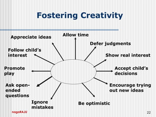 Fostering Creativity
Allow time
Defer judgments
Show real interest
Accept child’s
decisions
Appreciate ideas
Follow child’s
interest
Promote
play
Ask open-
ended
questions
Encourage trying
out new ideas
Be optimisticIgnore
mistakes
nagaRAJU 22
 