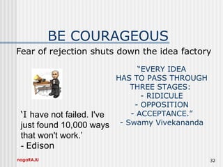 nagaRAJU 32
BE COURAGEOUS
Fear of rejection shuts down the idea factory
“EVERY IDEA
HAS TO PASS THROUGH
THREE STAGES:
- RIDICULE
- OPPOSITION
- ACCEPTANCE.”
- Swamy Vivekananda
‘I have not failed. I've
just found 10,000 ways
that won't work.’
- Edison
 