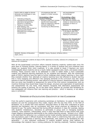 Authentic Assessment for Creativity as a 21st
Century Pedagogy	
  
	
  
	
  
and/or skills to adapt to diverse
demands and challenges in new,
unfamiliar contexts.
• Tolerating ambiguity;
• Considering and accepting
alternative perspectives,
solutions or methods;
• Taking on diverse roles;
• Multi-tasking; and
• Being resilient and focused on
pursuing goals despite
difficulties and unexpected
complications.
circumstances that will
support or hinder success.
Formulating a Plan:
Tactical Thinking
• Devising a plan that includes
specific and measurable
steps for attaining a desired
end and methods for
monitoring its effectiveness.
and psychological
surroundings.
Formulating a Plan:
Tolerance For Risks
• Not allowing oneself to be
shaken or unnerved by the
possibility of failure or
setbacks.
Tolerance For Ambiguity*
• To be able to deal with
uncertainty and to avoid
leaping to conclusions.
Tolerance For Complexity*
• Ability to stay open and
persevere without being
overwhelmed by large
amounts of information,
interrelated and complex
issues, and competing
perspectives.
SOURCE: Ministry of Education
(April, 2011)
SOURCE: Puccio, Murdock, & Mance (2011).
Note: *Affective skills that underlie all steps of CPS: Openness to novelty, tolerance for ambiguity and
tolerance for complexity.
With all the broad-based curriculum reform towards fostering creativity system-wide since the
early days of Thinking Schools, Learning Nation, it is timely to analyse how such initiatives have
helped our students think more creatively. It is also pivotal to study if teachers are more
knowledgeable about creativity and as a result, better equipped to plan, teach, and assess creative
thinking. These concerns need to be addressed in order to better foster a more sustainable
creative and reflective learning experience for our students and teachers. With the overarching
goals of C2015, teachers have the right to further challenge what creative teaching is. How might
they evaluate whether their attempts of creative teaching have had effected to student learning
that is more engaging and effective? The changing demands of the curriculum may also cause
teachers to feel an emerging tension. With efforts to improve teachers’ assessment literacies, what
then are some new thoughts on assessment for some of the 21st century competencies, such as
inventive thinking? How would these impact the design, structure and organisation of examination
and assessments? On one hand, most teachers recognise that alternative assessments will
enhance the quality of learning. Yet on the other hand, teachers do concede that facilitating for
new pedagogies will influence their own learning and practice – which in essence, is not always
easy or convenient.
TENSIONS OF FACILITATING CREATIVITY IN THE CLASSROOM
From the author’s experience with conducting workshops on facilitation, he asserts that the way
teachers act and the consequences they create, begins with the way they think. In the field of
facilitation, he is mindful that most teachers’ espoused theory of what they understand as good
teaching and facilitation may be inconsistent with their actual practices as reflected by their
theories-in-use. The author observed that during difficult situations in class (for example, dealing
with students’ misbehaviour, reluctance to participate in group work or managing students’
conflicts), many teachers, unfortunately, think in ways that lead them to take actions that could
create negative consequences detrimental to the creative learning process. Schwarz et al. (2005,
p.36) described this behaviour as a unilateral control model whereby teachers demonstrate values
and assumptions used in difficult situations that often result in undermining their own, as well as
their students’ effectiveness in learning. More specifically, with respect to the facilitating for idea
generation – a very important component in creative problem solving, most teachers do
acknowledge that students have a strong preference for learning creatively. Teachers recognise
 