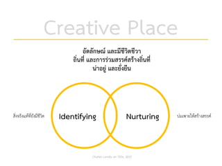 Identifying Nurturingสิ่งจริงแทที่ยังมีชีวิต บมเพาะใหสรางสรรค
Charles Landry on TEDx, 2015
Creative Place
อัตลักษณ และมีชีวิตชีวา
ถิ่นที่ และการรวมสรรคสรางถิ่นที่
นาอยู และยั่งยืน
 