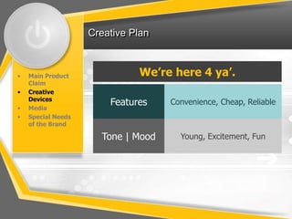 Creative Plan - the Basics | PPTX