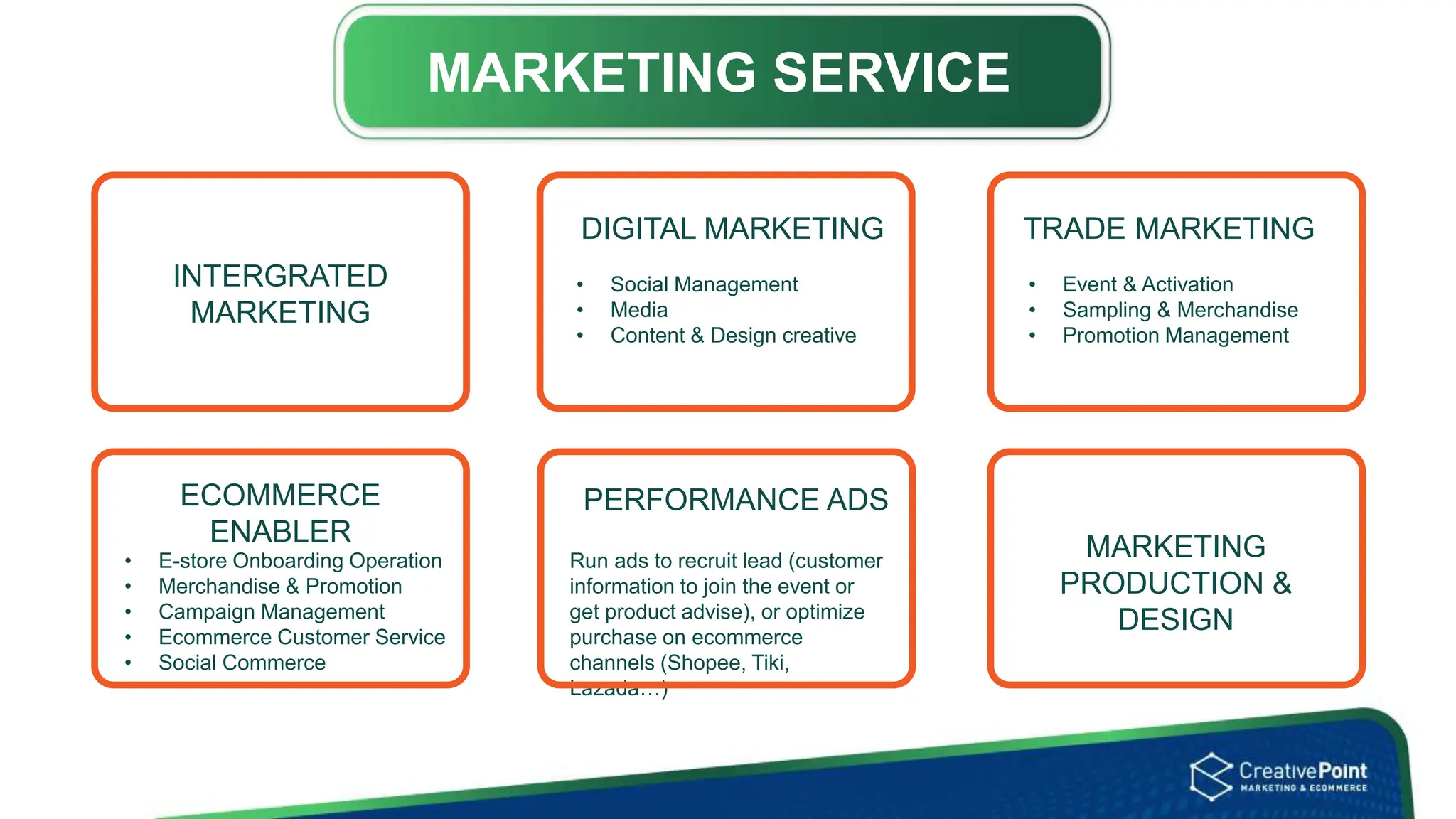 MARKETING SERVICE
INTERGRATED
MARKETING
TRADE MARKETING
• Event & Activation​
• Sampling & Merchandise​
• Promotion Management
DIGITAL MARKETING
• Social Management​
• Media​
• Content & Design creative
ECOMMERCE
ENABLER
• E-store Onboarding Operation​
• Merchandise & Promotion​
• Campaign Management ​
• Ecommerce Customer Service​
• Social Commerce
PERFORMANCE ADS
Run ads to recruit lead (customer
information to join the event or
get product advise), or optimize
purchase on ecommerce
channels (Shopee, Tiki,
Lazada…)
MARKETING
PRODUCTION &
DESIGN
 