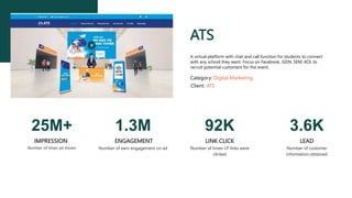 ATS
A virtual platform with chat and call function for students to connect
with any school they want. Focus on Facebook, GDN, SEM, KOL to
recruit potential customers for the event.
Category: Digital Marketing
Client: ATS
IMPRESSION
Number of times ad shown
25M+
ENGAGEMENT
Number of earn engagement on ad
1.3M
LINK CLICK
Number of times LP links were
clicked
92K
LEAD
Number of customer
information obtained
3.6K
 