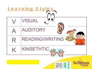 Learning Styles KINSETHTIC K READING/WRITING R AUDITORY A VISUAL V 