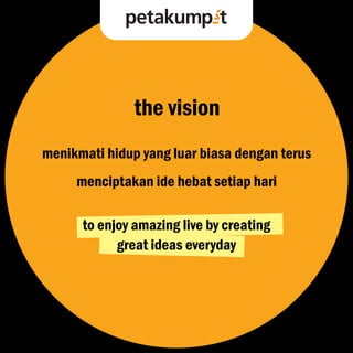 Creativepreneur Indonesia