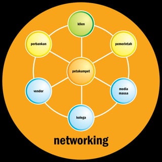 Creativepreneur Indonesia