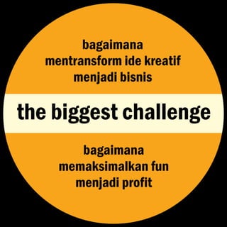 Creativepreneur Indonesia