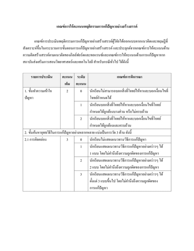 Creative problem solving behavior criteria and assessment form