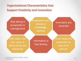 Organizational Characteristics that
Support Creativity and Innovation


                                   Employees have
     Risk taking is                                  Innovators are
                                      access to
     acceptable to                                      rewarded
     management
                                     knowledge
                                       sources


   New ideas and                                     Good ideas are
                                    Information is
    new ways of                                       supported by
                                     free flowing
   doing things are                                     executive
      welcomed                                           patrons


Creative problem Solving - Gihan
Abiueleish
 