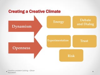 Creating a Creative Climate

                                       Energy             Debate
                                                        and Dialog
    Dynamism


                                   Experimentation       Trust

     Openness

                                                 Risk



Creative problem Solving - Gihan
Abiueleish
 