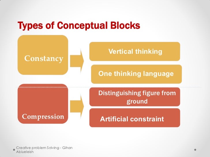 conceptual blocks in problem solving