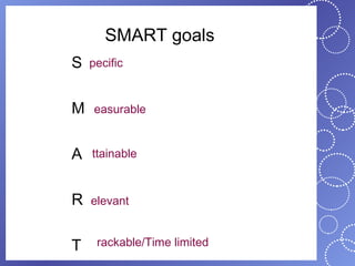 SMART goals
S   pecific


M   easurable


A   ttainable



R   elevant


T    rackable/Time limited
 