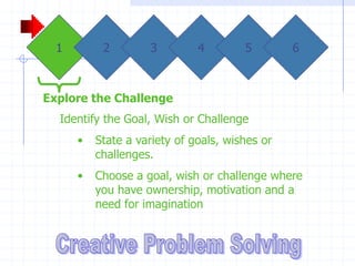 1        2        3         4        5        6



Explore the Challenge
  Identify the Goal, Wish or Challenge
      •   State a variety of goals, wishes or
          challenges.
      •   Choose a goal, wish or challenge where
          you have ownership, motivation and a
          need for imagination
 