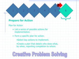 1              2        3          4       5      6


Prepare for Action
Plan for Action
    • List a series of possible actions for
      implementation.
    • Form a specific plan for action.
        •Select key actions to implement.
        •Create a plan that details who does what,
        by when, reporting completion to whom.
 