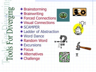 Brainstorming
Brainwriting
Forced Connections
Visual Connections
SCAMPER
Ladder of Abstraction
Word Dance
Random Word
Excursions
Focus
Alternatives
Challenge
 