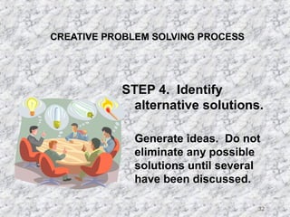 32 
CREATIVE PROBLEM SOLVING PROCESS 
STEP 4. Identify 
alternative solutions. 
Generate ideas. Do not 
eliminate any possible 
solutions until several 
have been discussed. 
 