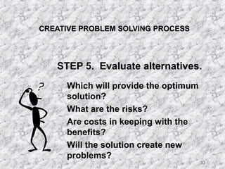 33 
CREATIVE PROBLEM SOLVING PROCESS 
STEP 5. Evaluate alternatives. 
 Which will provide the optimum 
solution? 
 What are the risks? 
 Are costs in keeping with the 
benefits? 
 Will the solution create new 
problems? 
 