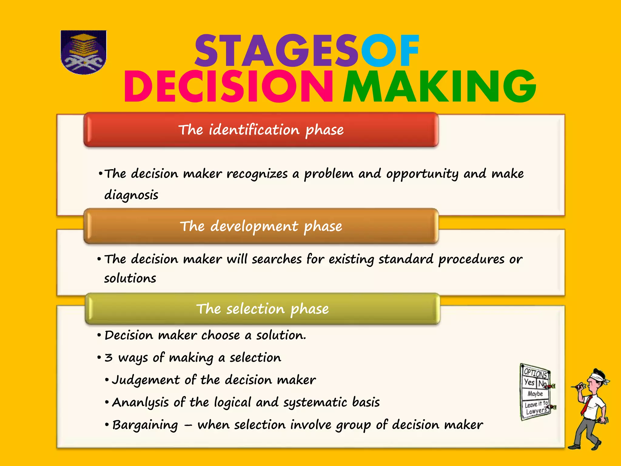 DECISIONMAKING
STAGESOF
•The decision maker recognizes a problem and opportunity and make
diagnosis
The identification phase
• The decision maker will searches for existing standard procedures or
solutions
The development phase
• Decision maker choose a solution.
• 3 ways of making a selection
• Judgement of the decision maker
• Ananlysis of the logical and systematic basis
• Bargaining – when selection involve group of decision maker
The selection phase
 