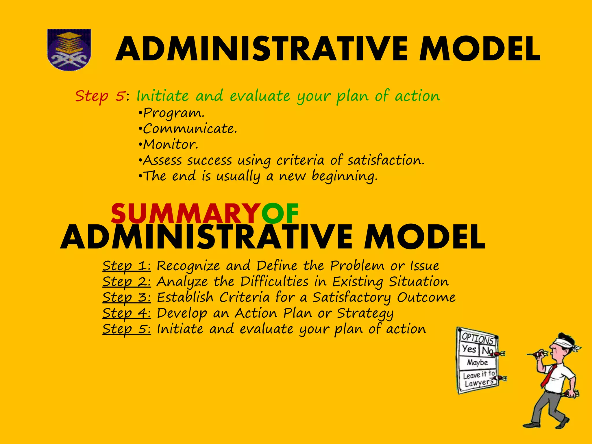 ADMINISTRATIVE MODEL
Step 5: Initiate and evaluate your plan of action
•Program.
•Communicate.
•Monitor.
•Assess success using criteria of satisfaction.
•The end is usually a new beginning.
Step 1: Recognize and Define the Problem or Issue
Step 2: Analyze the Difficulties in Existing Situation
Step 3: Establish Criteria for a Satisfactory Outcome
Step 4: Develop an Action Plan or Strategy
Step 5: Initiate and evaluate your plan of action
ADMINISTRATIVE MODEL
SUMMARYOF
 