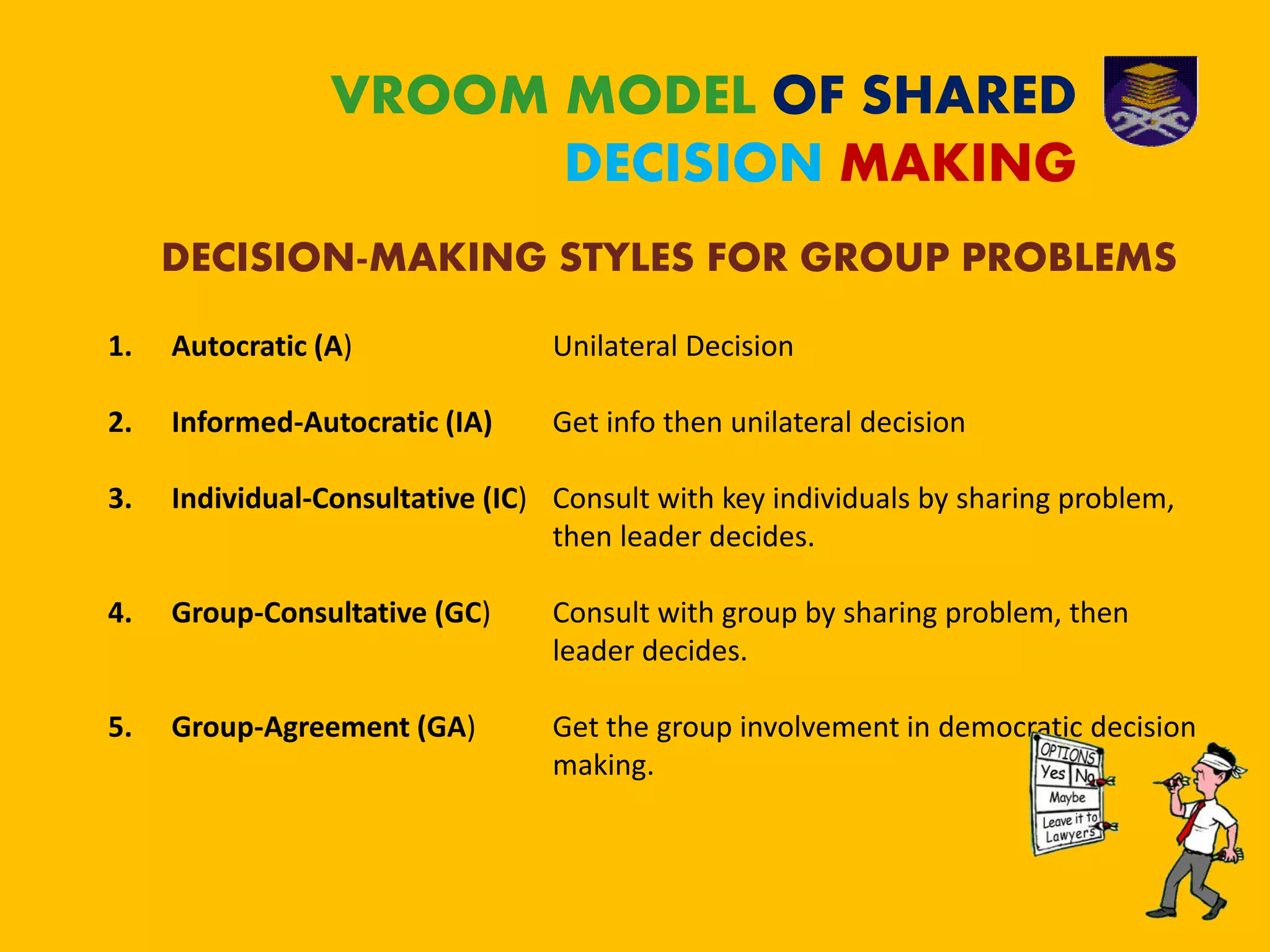 VROOM MODEL OF SHARED
DECISION MAKING
DECISION-MAKING STYLES FOR GROUP PROBLEMS
1. Autocratic (A) Unilateral Decision
2. Informed-Autocratic (IA) Get info then unilateral decision
3. Individual-Consultative (IC) Consult with key individuals by sharing problem,
then leader decides.
4. Group-Consultative (GC) Consult with group by sharing problem, then
leader decides.
5. Group-Agreement (GA) Get the group involvement in democratic decision
making.
 