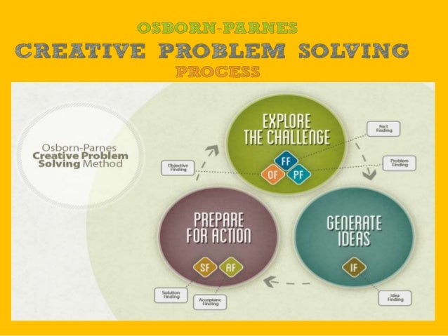 Creative problem solving