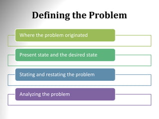 Defining the Problem
Where the problem originated
Present state and the desired state
Stating and restating the problem
Analyzing the problem
 