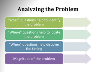 Analyzing the Problem
“What” questions help to identify
the problem
“Where” questions help to locate
the problem
“When” questions help discover
the timing
Magnitude of the problem
 