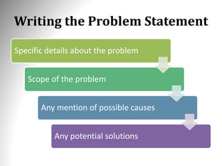 Writing the Problem Statement
Specific details about the problem
Scope of the problem
Any mention of possible causes
Any potential solutions
 