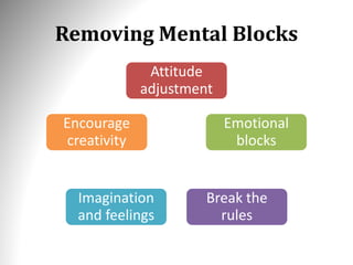 Removing Mental Blocks
Attitude
adjustment
Emotional
blocks
Break the
rules
Imagination
and feelings
Encourage
creativity
 