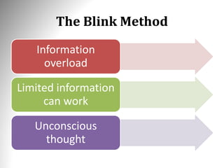 The Blink Method
Information
overload
Limited information
can work
Unconscious
thought
 
