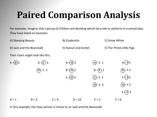 Paired Comparison Analysis
For example, imagine that a group of children are deciding which fairy tale to perform in a school play.
They have listed six favorites:
A) Sleeping Beauty B) Cinderella C) Snow White
D) Jack and the Beanstalk E) Hansel and Gretel F) The Three Little Pigs
Their chart might look like this:
A – B 2 A – C 3
B – C 1
A – D 3
B – D 2
C – D 3
A – E 1
B – E 1
C – E 1
D – E 2
A – F 1
B – F 2
C – F 2
D – F 2
E – F 3
A = 1 B = 5 C = 4 D = 12 E = 1 F = 6
In this example, the clear winner is choice D, or Jack and the Beanstalk.
 