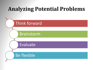 Analyzing Potential Problems
Think forward
Brainstorm
Evaluate
Be flexible
 