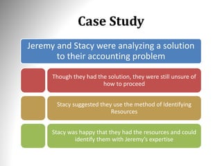 Case Study
Jeremy and Stacy were analyzing a solution
to their accounting problem
Though they had the solution, they were still unsure of
how to proceed
Stacy suggested they use the method of Identifying
Resources
Stacy was happy that they had the resources and could
identify them with Jeremy’s expertise
 