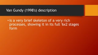 Van Gundy (1998's) description
•is a very brief skeleton of a very rich
processes, showing it in its full '6x2 stages
form
 