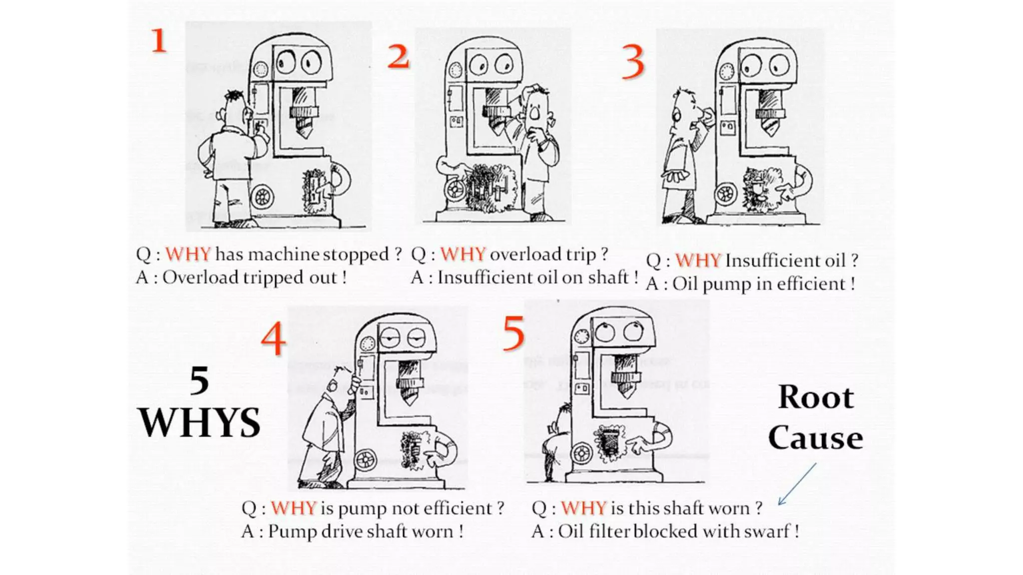 Creative problem solving | PPTX