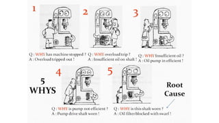 Creative problem solving | PPTX