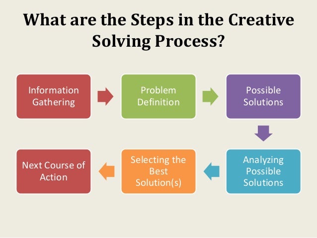 creative problem solving tools