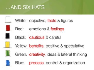 Creative Problem Solving - Six Thinking Hats and Other Tools by CTR | PDF