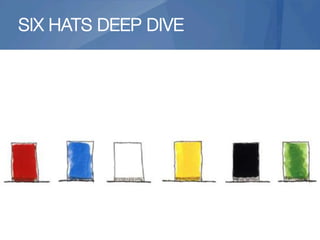 Creative Problem Solving - Six Thinking Hats and Other Tools by CTR | PDF