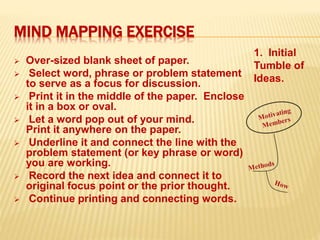 MIND MAPPING EXERCISE
 Over-sized blank sheet of paper.
 Select word, phrase or problem statement
to serve as a focus for discussion.
 Print it in the middle of the paper. Enclose
it in a box or oval.
 Let a word pop out of your mind.
Print it anywhere on the paper.
 Underline it and connect the line with the
problem statement (or key phrase or word)
you are working.
 Record the next idea and connect it to
original focus point or the prior thought.
 Continue printing and connecting words.
 