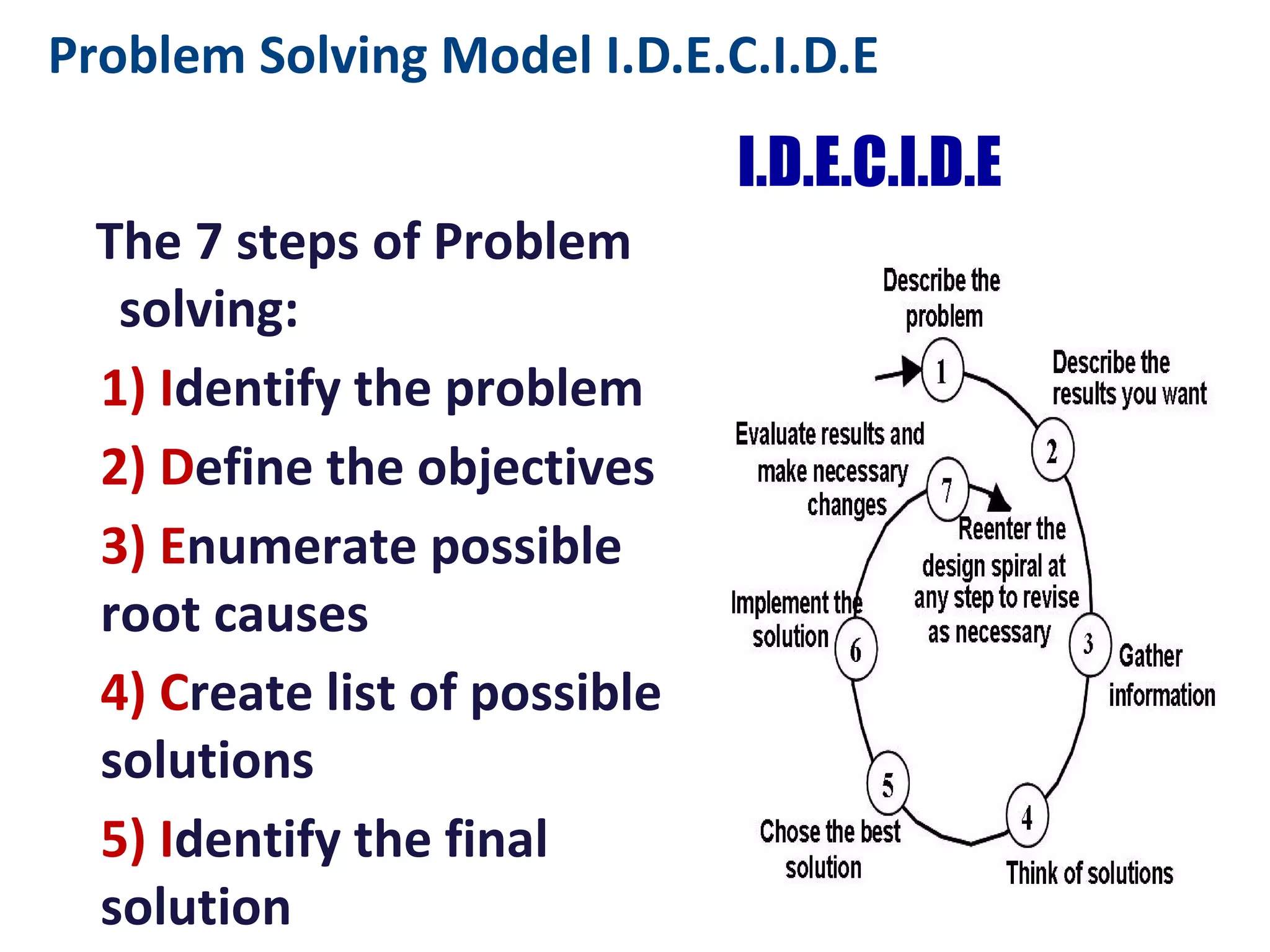 Problem Solving Model I.D.E.C.I.D.E
The 7 steps of Problem solving:
1) Identify the problem
2) Define the objectives
3) Enumerate possible root
causes
4) Create list of possible
solutions
5) Identify the final solution
6) Develop an action plan and do
it
7) Evaluate the results and
improve
 