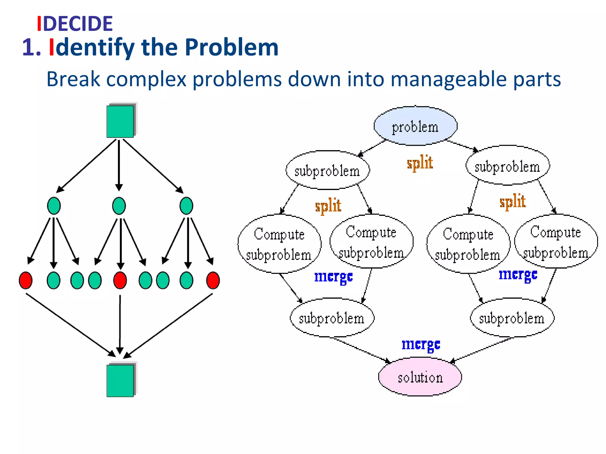 Break complex problems down into manageable parts
1. Identify the Problem
IDECIDE
 