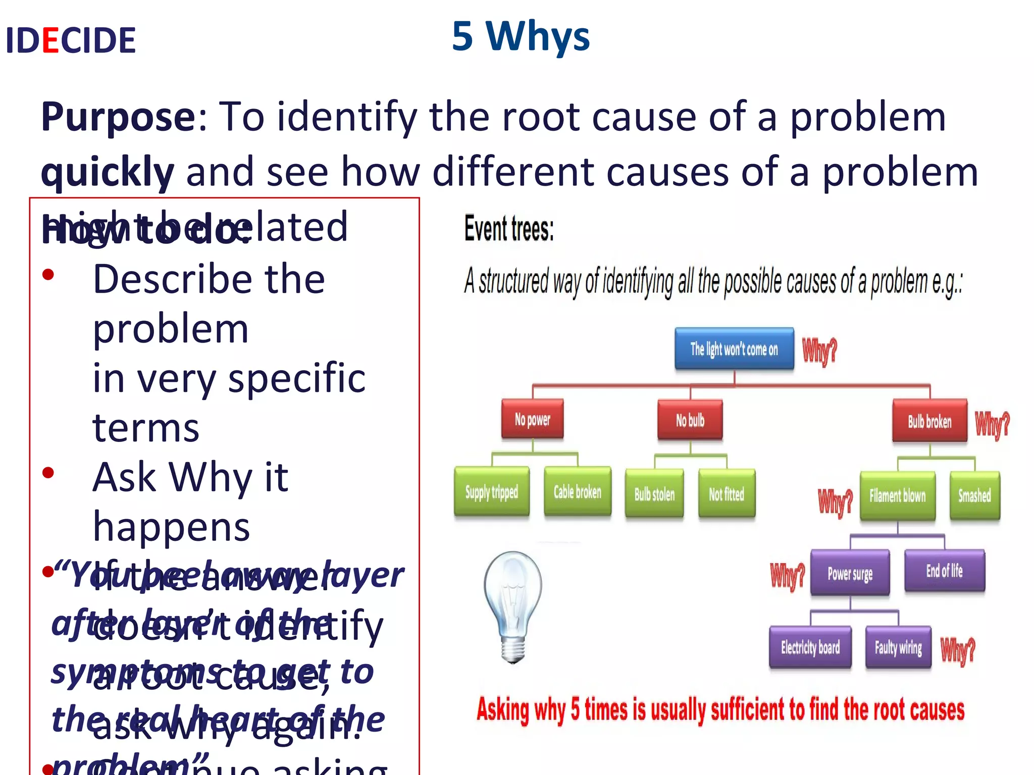5 WhysIDECIDE
How to do:
• Describe the problem
in very specific terms
• Ask Why it happens
• If the answer doesn’t
identify a root cause,
ask why again.
• Continue asking until the
root causes are identified
Purpose: To identify the root cause of a problem quickly and see
how different causes of a problem might be related
“You peel away layer after
layer of the symptoms to get
to the real heart of the
problem”
 