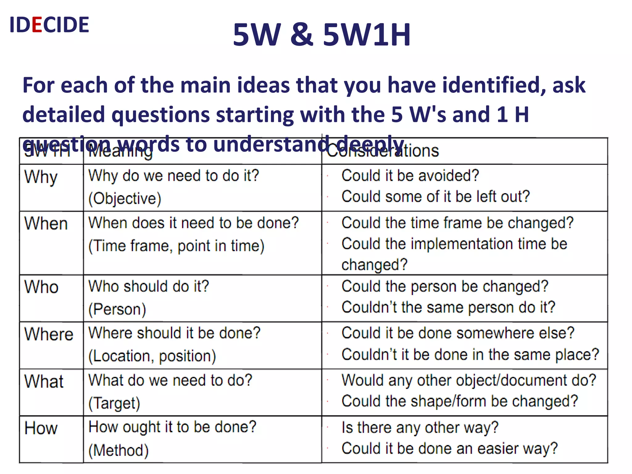 5W & 5W1HIDECIDE
For each of the main ideas that you have identified, ask detailed
questions starting with the 5 W's and 1 H question words to
understand deeply
 